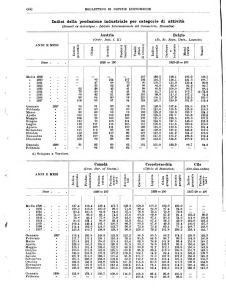 Bollettino di notizie economiche