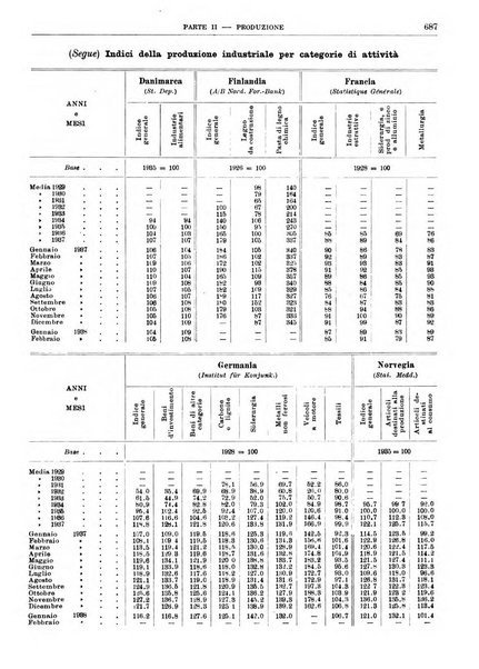 Bollettino di notizie economiche