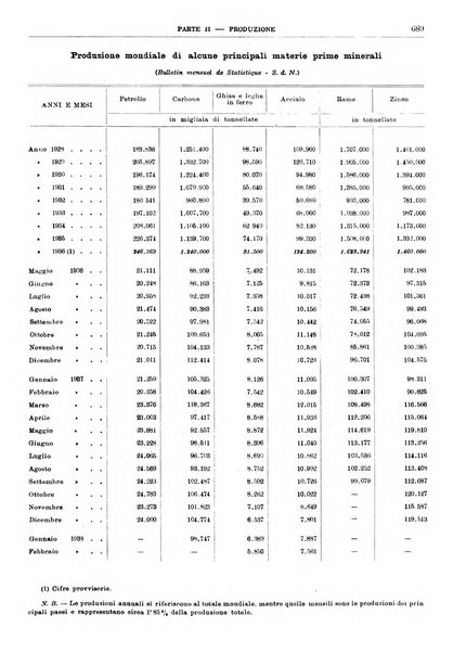 Bollettino di notizie economiche