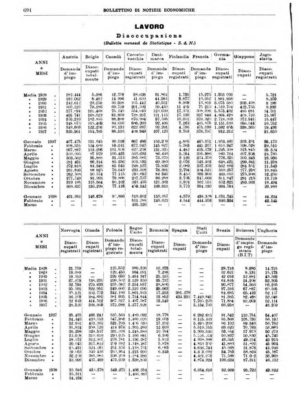 Bollettino di notizie economiche