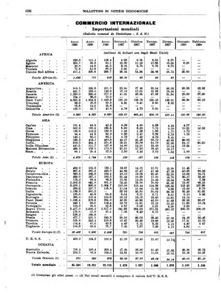 Bollettino di notizie economiche