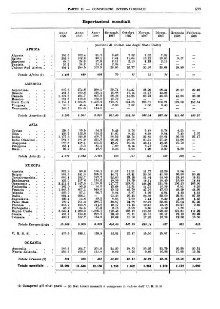 Bollettino di notizie economiche