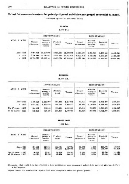 Bollettino di notizie economiche