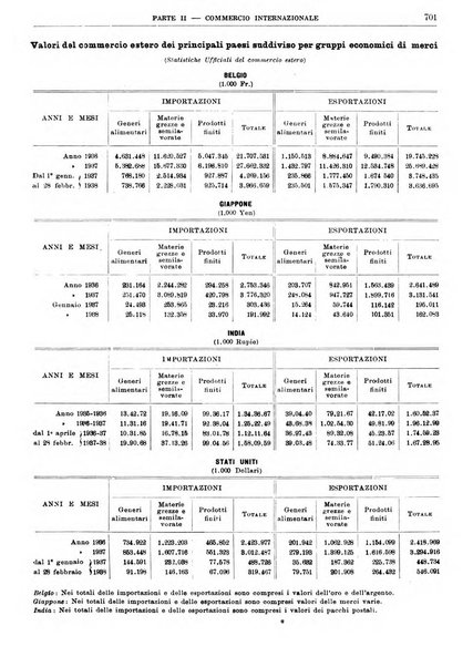 Bollettino di notizie economiche