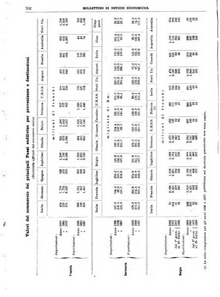 Bollettino di notizie economiche