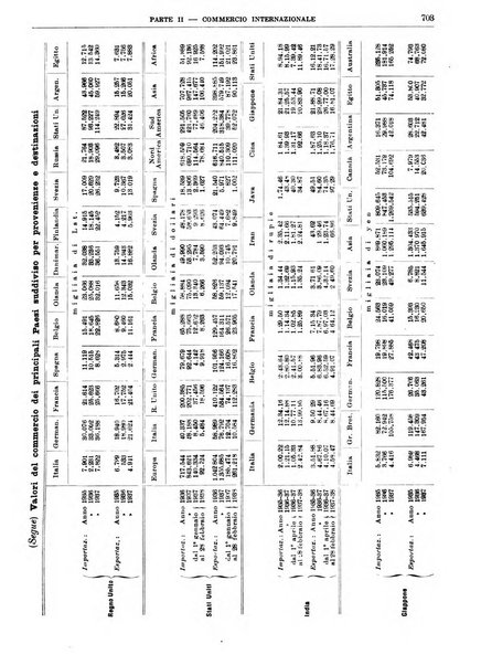 Bollettino di notizie economiche