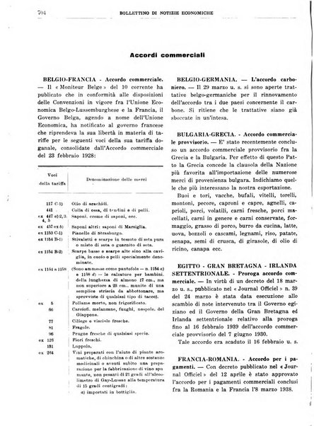 Bollettino di notizie economiche