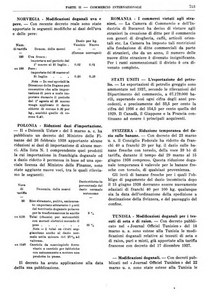 Bollettino di notizie economiche