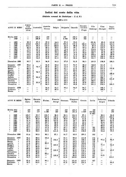 Bollettino di notizie economiche