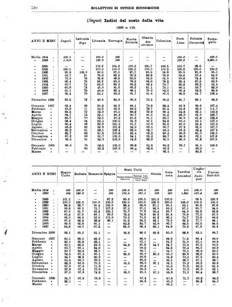 Bollettino di notizie economiche