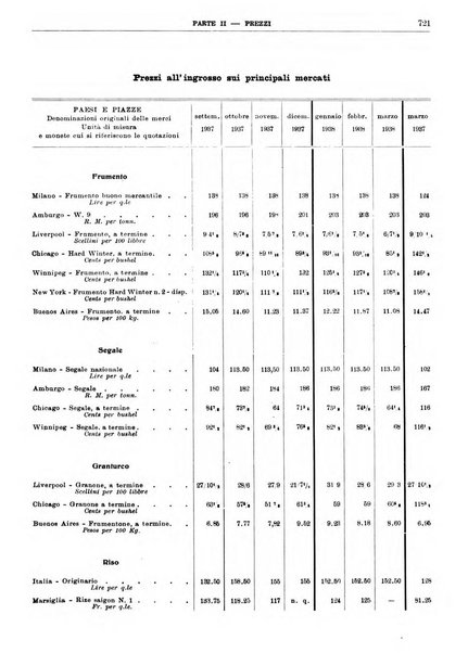 Bollettino di notizie economiche