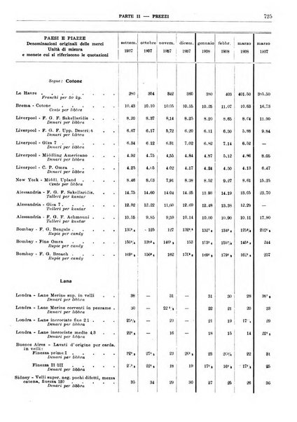 Bollettino di notizie economiche