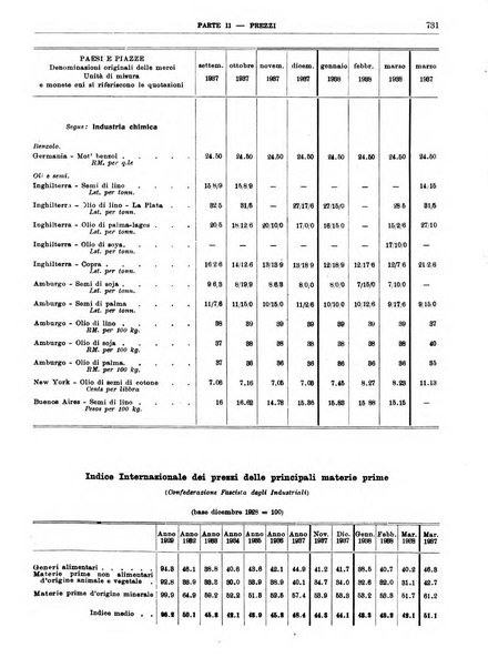 Bollettino di notizie economiche