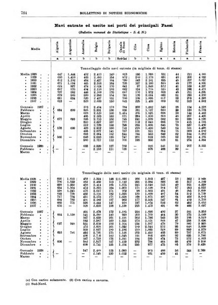 Bollettino di notizie economiche