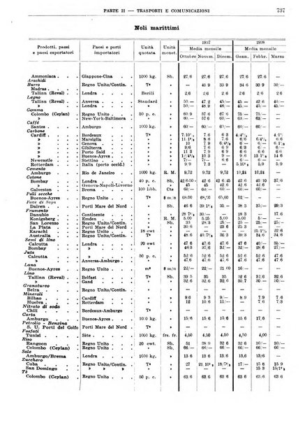 Bollettino di notizie economiche