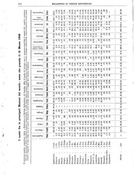 Bollettino di notizie economiche