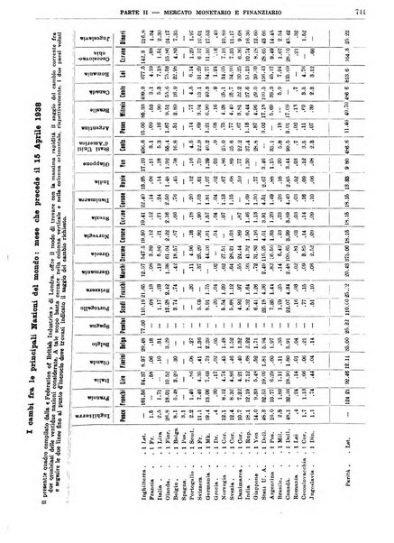 Bollettino di notizie economiche