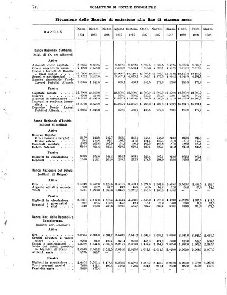 Bollettino di notizie economiche