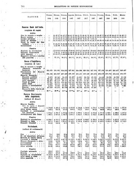 Bollettino di notizie economiche