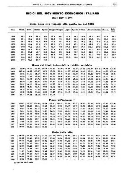 Bollettino di notizie economiche