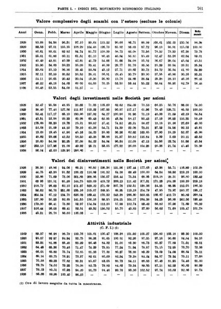 Bollettino di notizie economiche