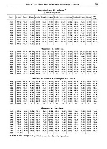 Bollettino di notizie economiche