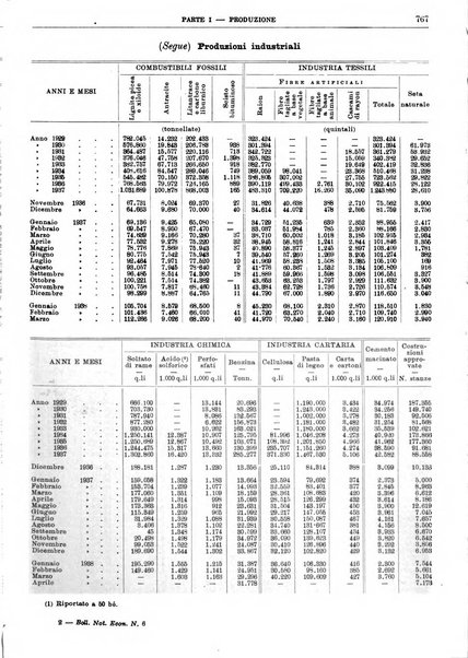 Bollettino di notizie economiche