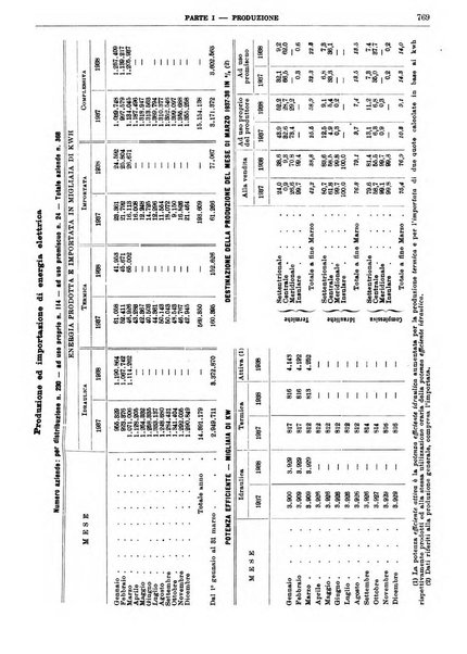 Bollettino di notizie economiche