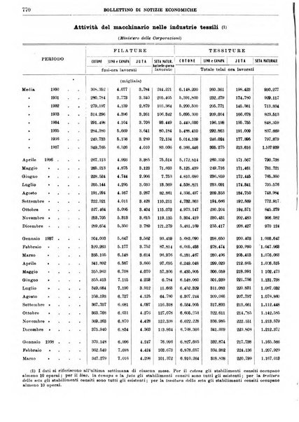 Bollettino di notizie economiche