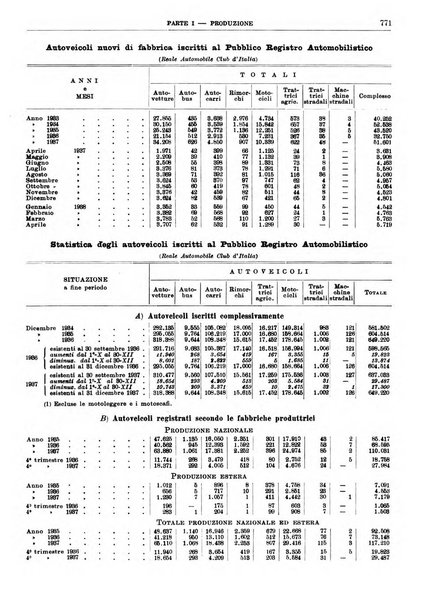 Bollettino di notizie economiche