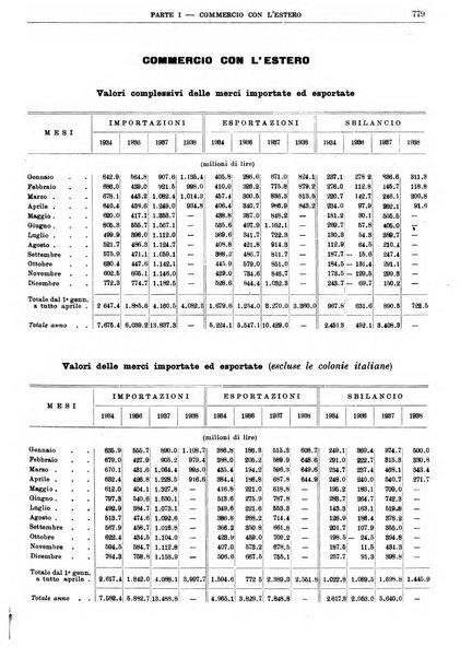 Bollettino di notizie economiche