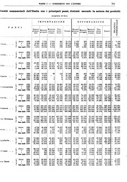 Bollettino di notizie economiche