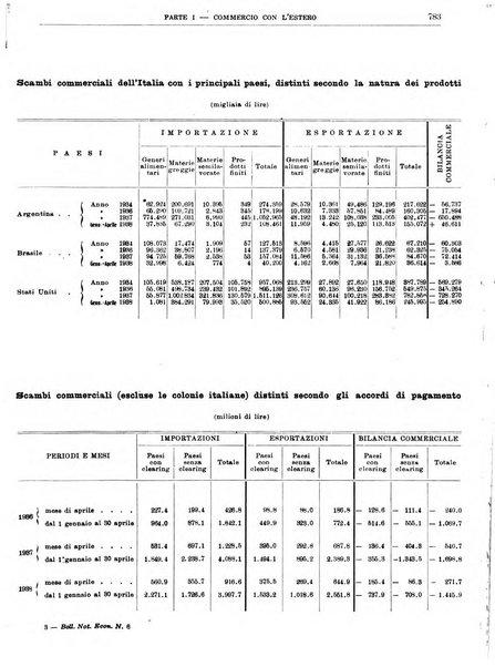 Bollettino di notizie economiche