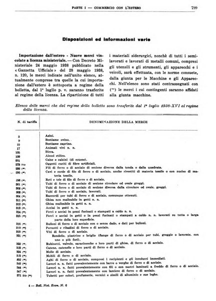 Bollettino di notizie economiche