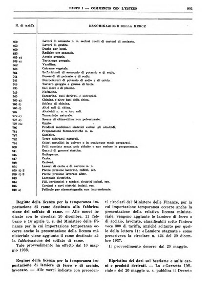 Bollettino di notizie economiche