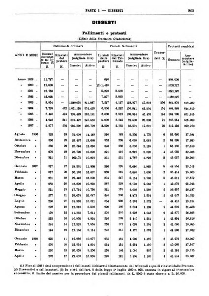 Bollettino di notizie economiche