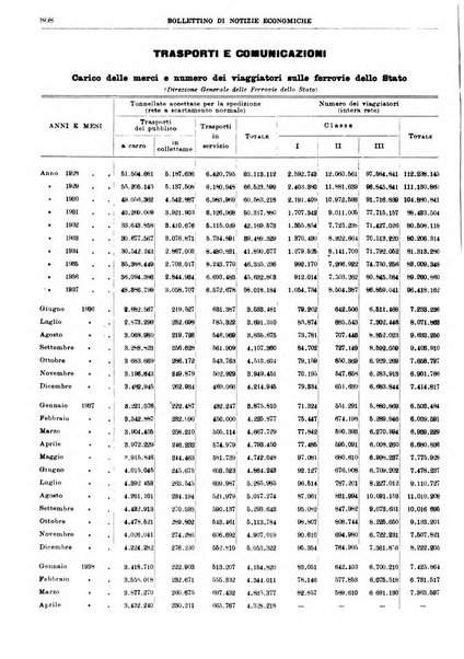 Bollettino di notizie economiche