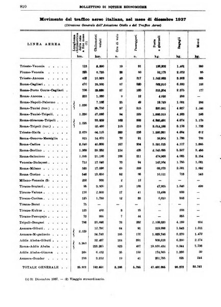 Bollettino di notizie economiche