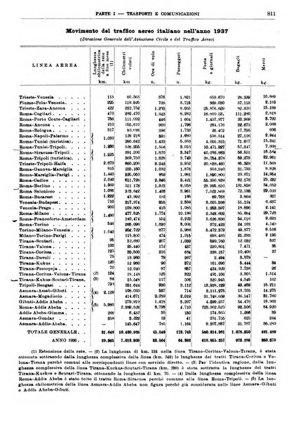 Bollettino di notizie economiche