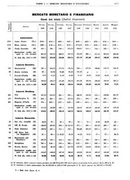 Bollettino di notizie economiche