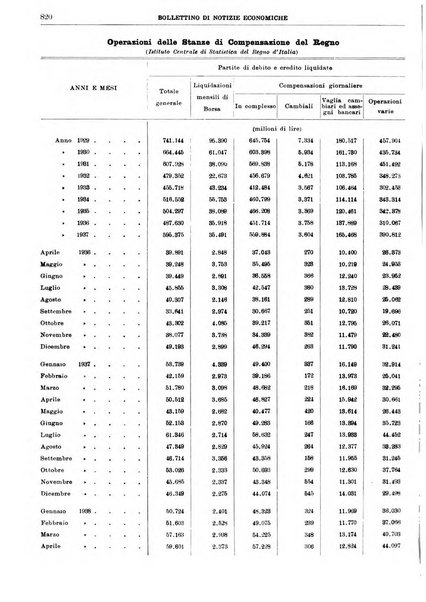 Bollettino di notizie economiche