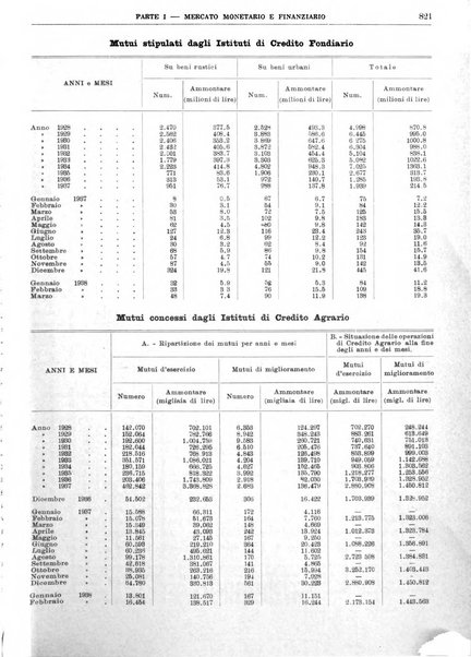 Bollettino di notizie economiche