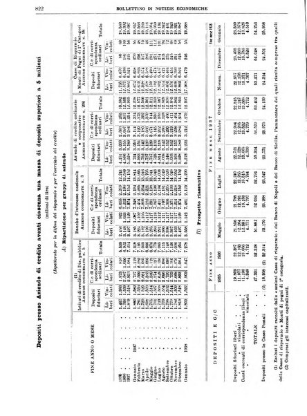 Bollettino di notizie economiche