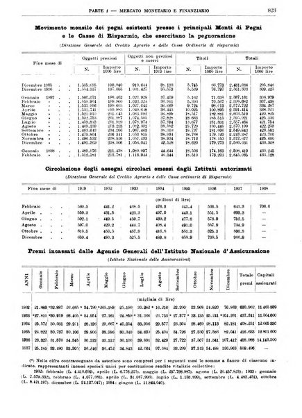 Bollettino di notizie economiche