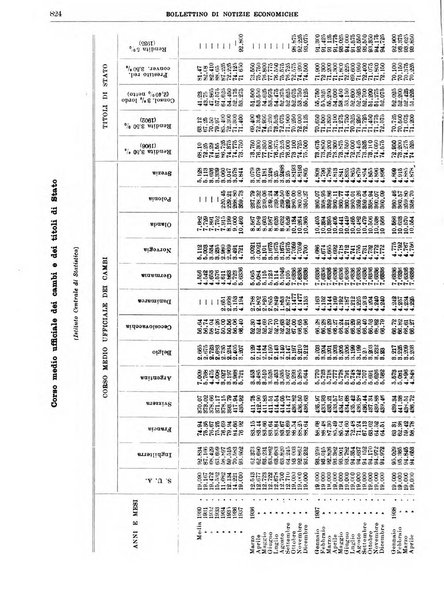 Bollettino di notizie economiche