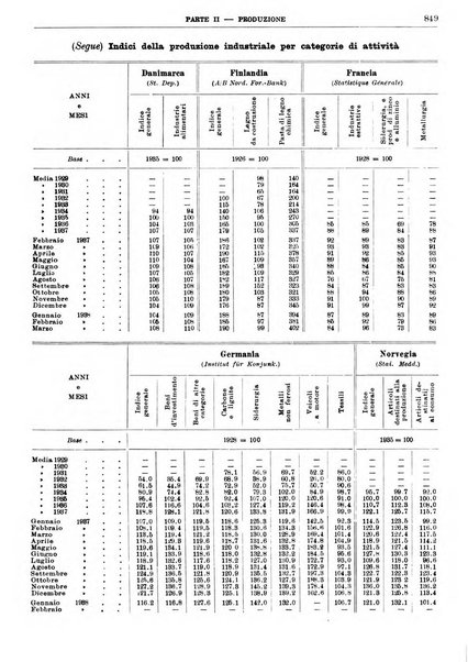 Bollettino di notizie economiche