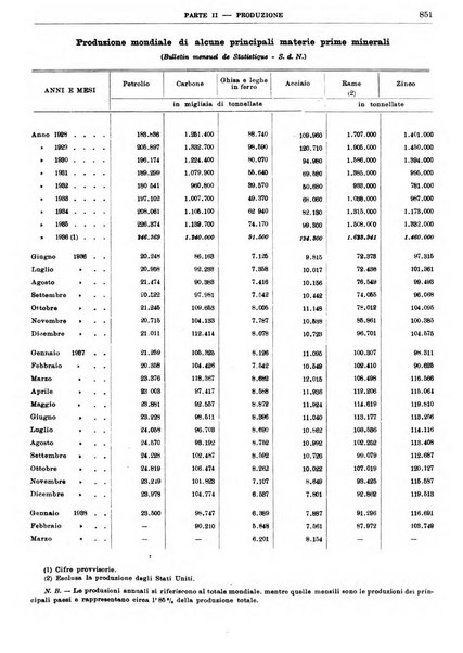 Bollettino di notizie economiche