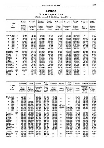 Bollettino di notizie economiche