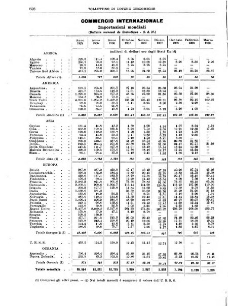 Bollettino di notizie economiche