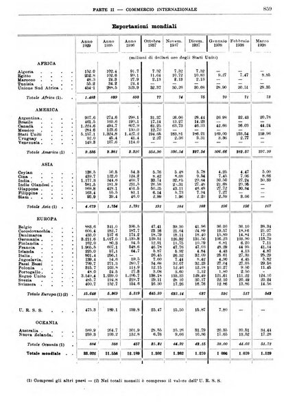 Bollettino di notizie economiche